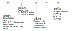 手閥系列|4H